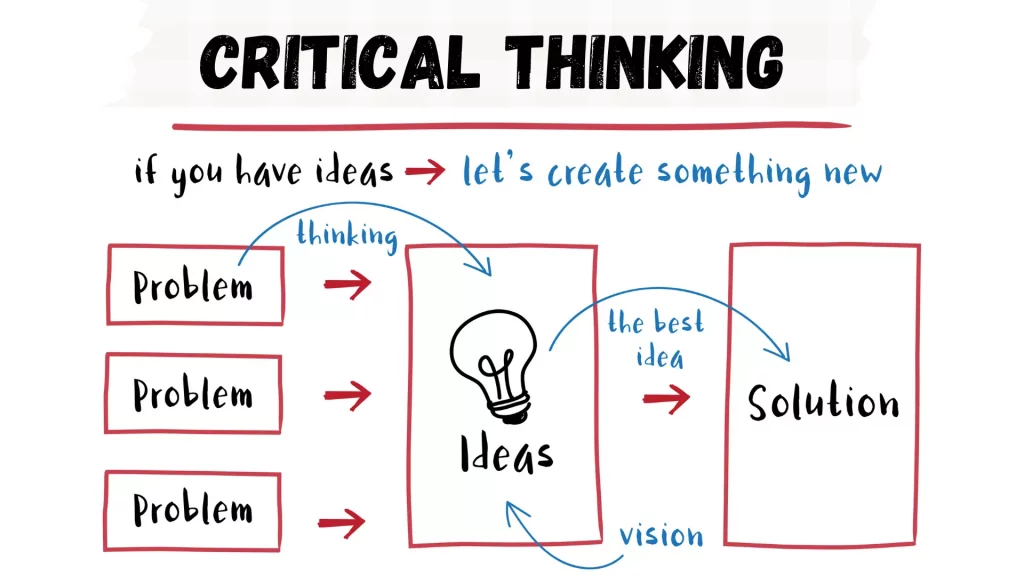 example of critical thinking in business