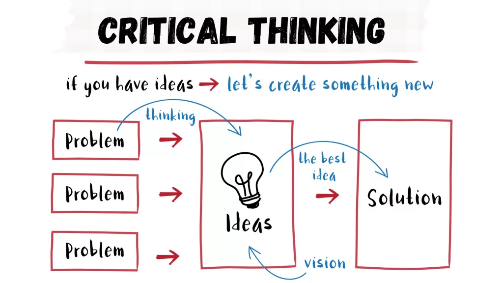 5 Critical Thinking Examples In The Workplace To Become A Better 