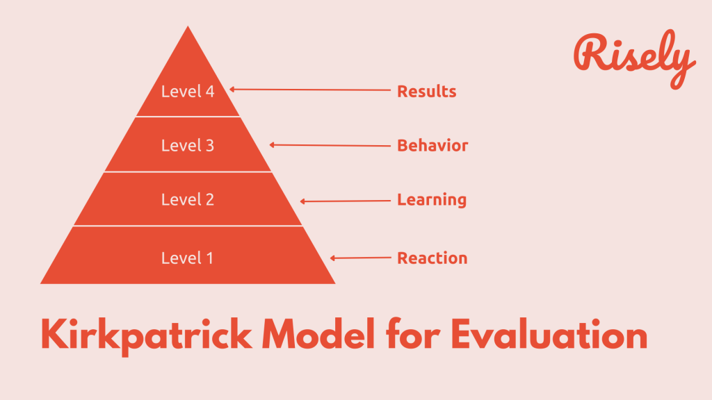 Kirkpatrick model of evaluation