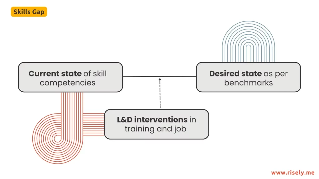 skills gap analysis meaning