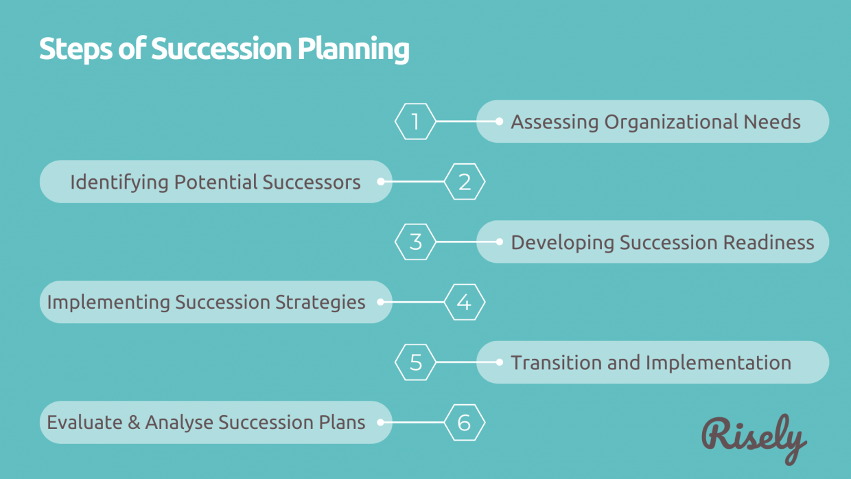 Top 12 Succession Planning Questions To Find The Potential Successors