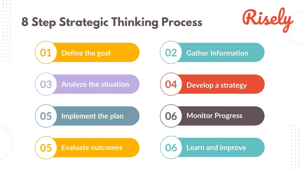 what is critical thinking in strategic management