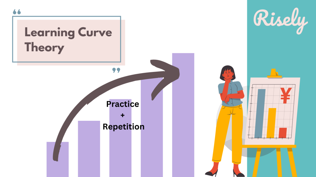 What Is Learning Curve Theory?
