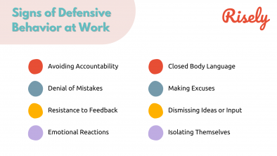 How To Handle Defensive Behavior In The Workplace? 7 Tips For Managers ...