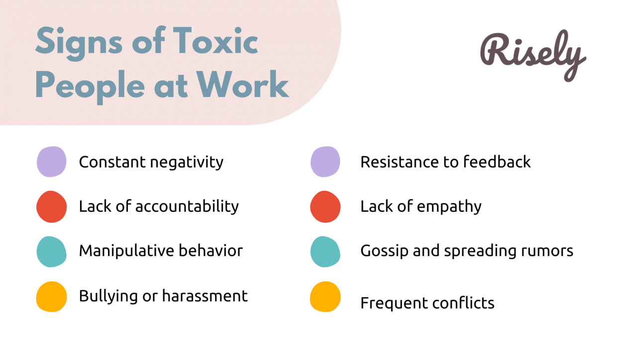 How To Deal With Toxic People At Work Proven Tips For Managers Risely