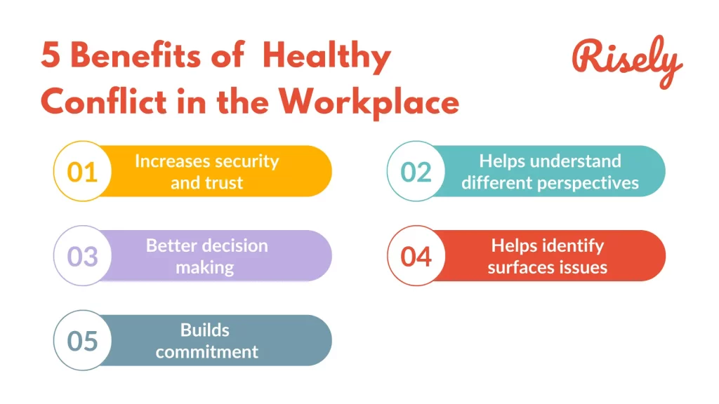 How Healthy Conflict In The Workplace Boosts Productivity 5 Benefits 