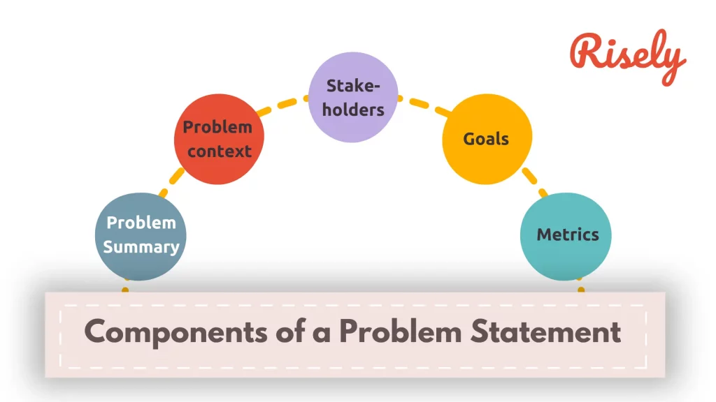 Decoding Problem Statements For Managers Examples And Free Template 