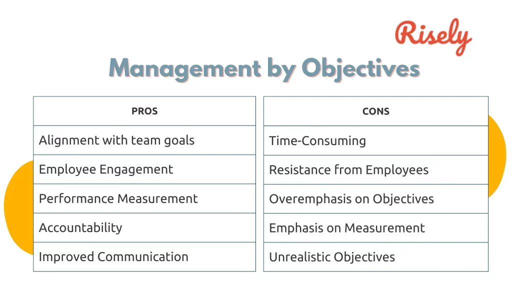 Management By Objectives MBO 5 Pros And Cons Managers Need To Know 