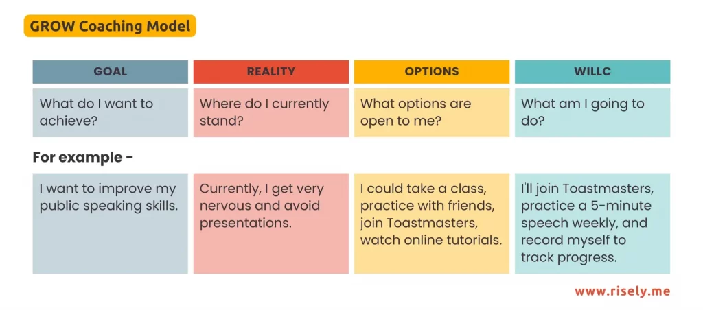 grow coaching model steps 