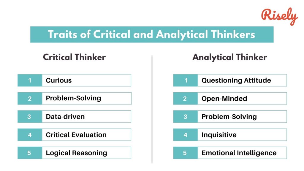 is analytical thinking the same as critical thinking