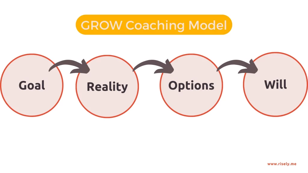 grow model of coaching 