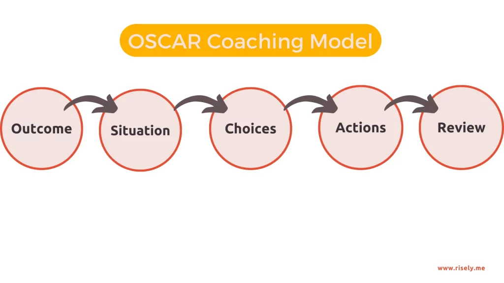 oscar coaching model 