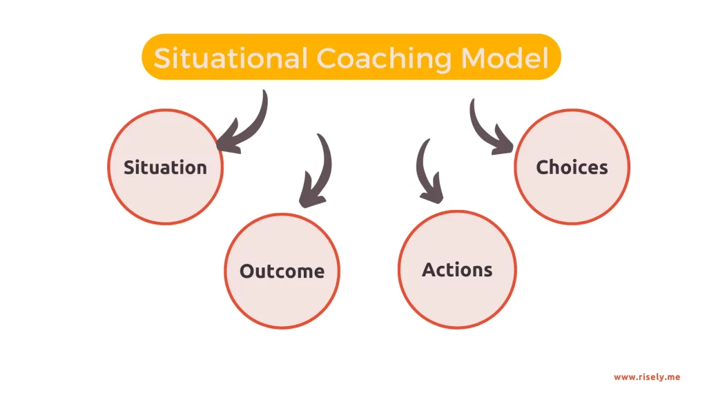 situational leadership coaching 