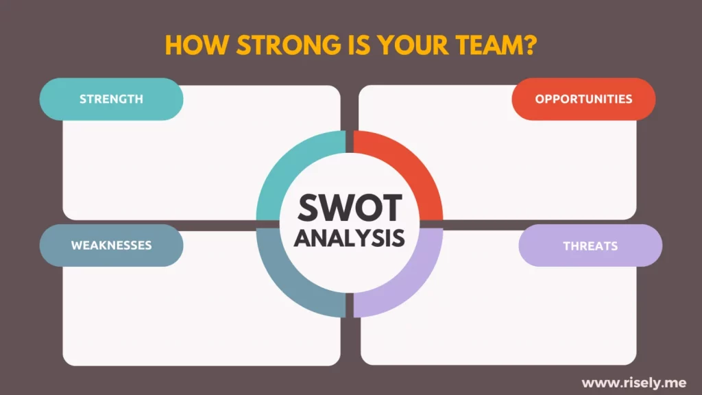swot analysis of team template 