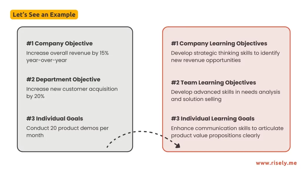 L&D strategy example 