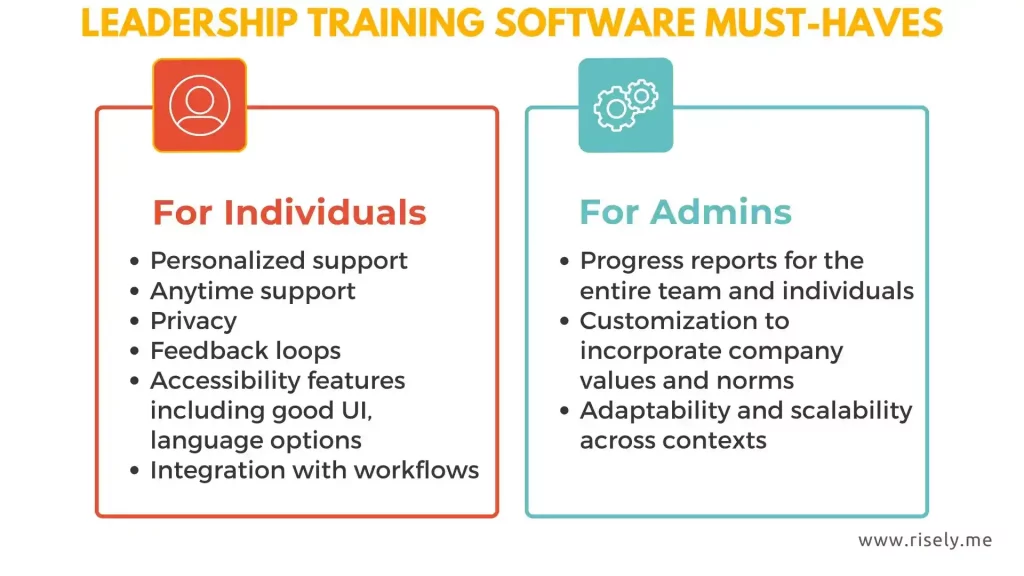 leadership coaching software features 