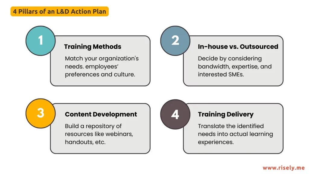 4 pillars of an L&D strategy framework