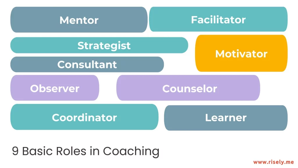 This image lists the nine basic roles in coaching for an L&D leader. 