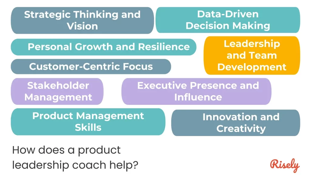 nine ways a product leadership coach can help a product manager illustration 