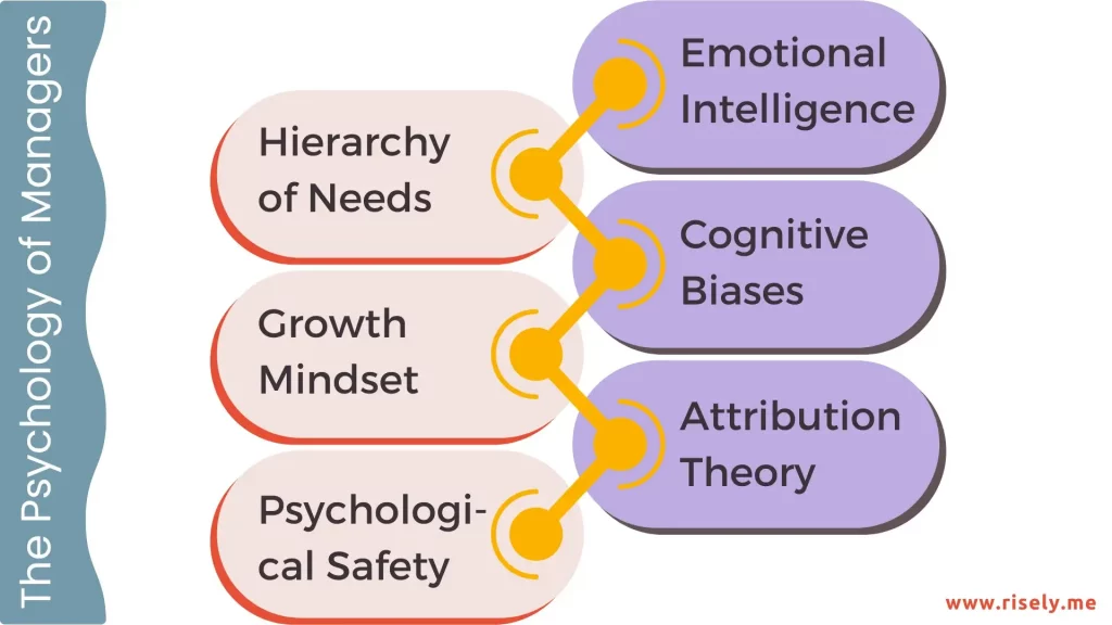 featured image for psychology of managers - a blog by risely 