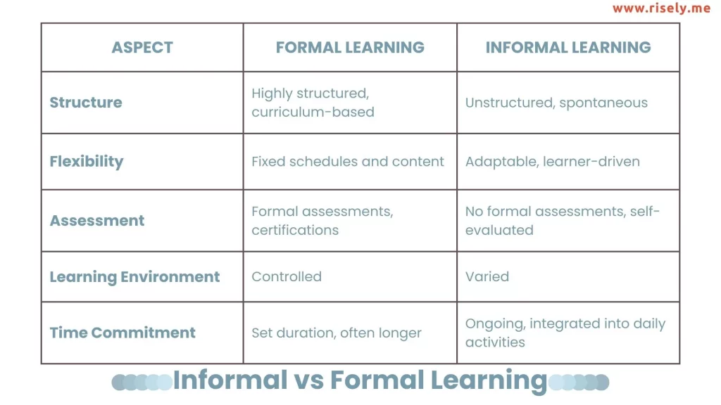 this image draws a comparison between informal vs formal learning