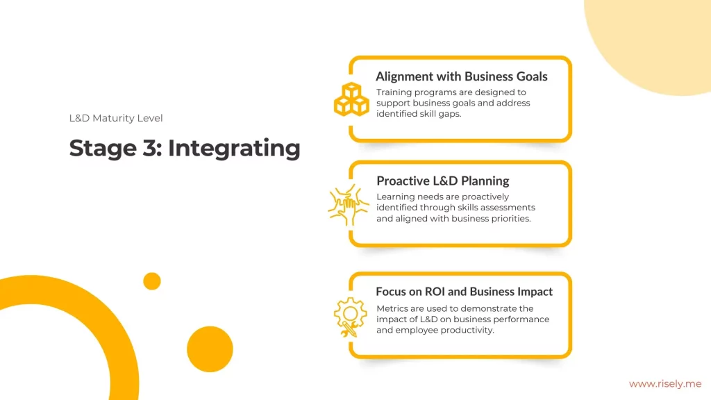 Stage 3 Integrating Learning with Business Strategy