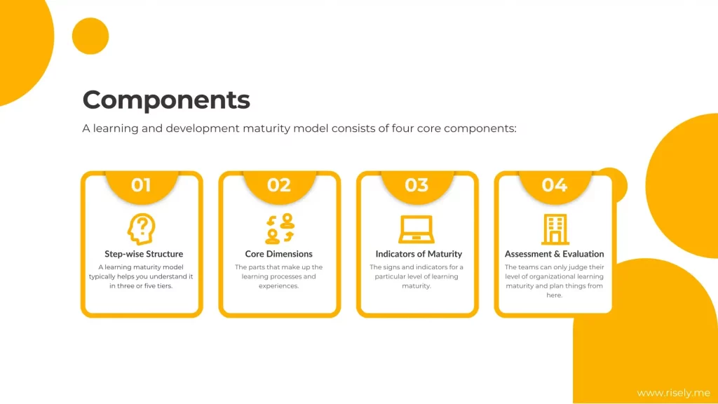 core components of learning and development maturity model 