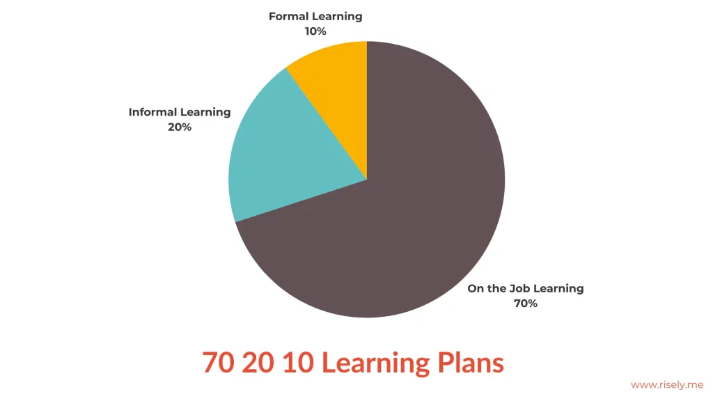 70 20 10 learning plans