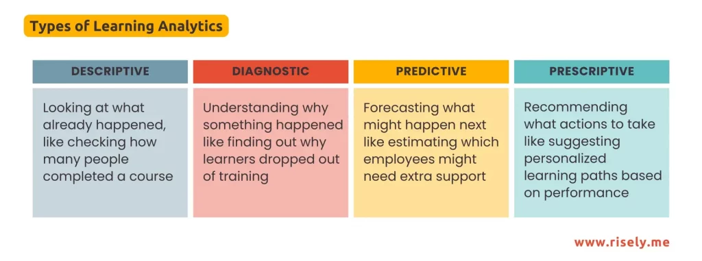 learning analytics types 