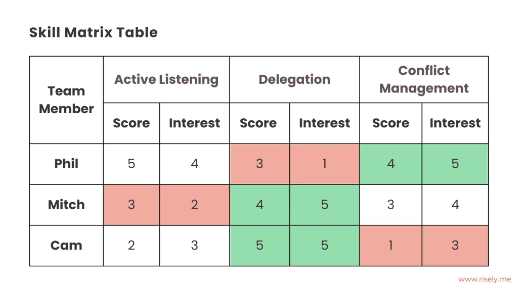 skills matrix template 