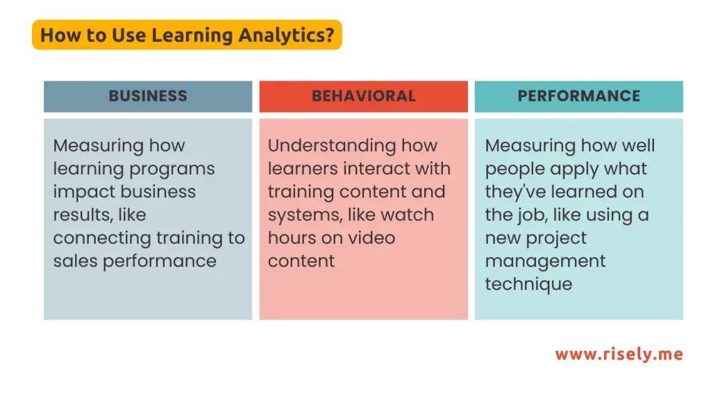 where can learning analytics help L&D 