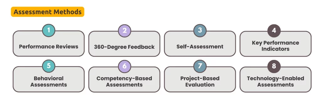 employee assessment methods 