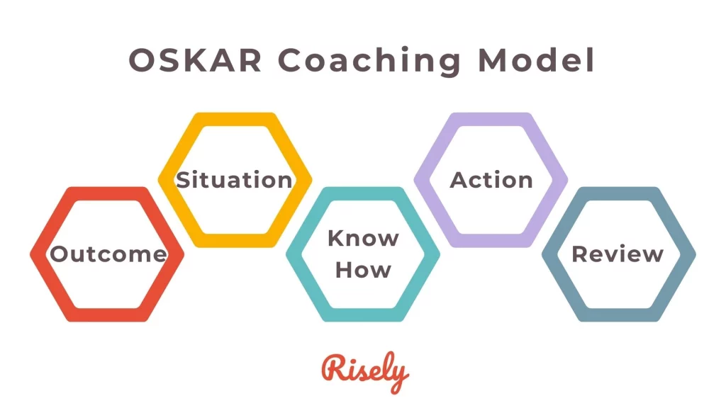 OSKAR Coaching Model