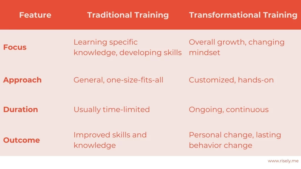 transformational training vs traditional training