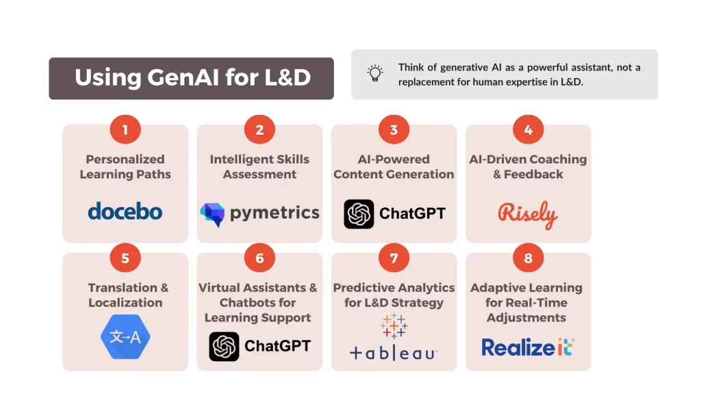 generative ai tools for learning and development